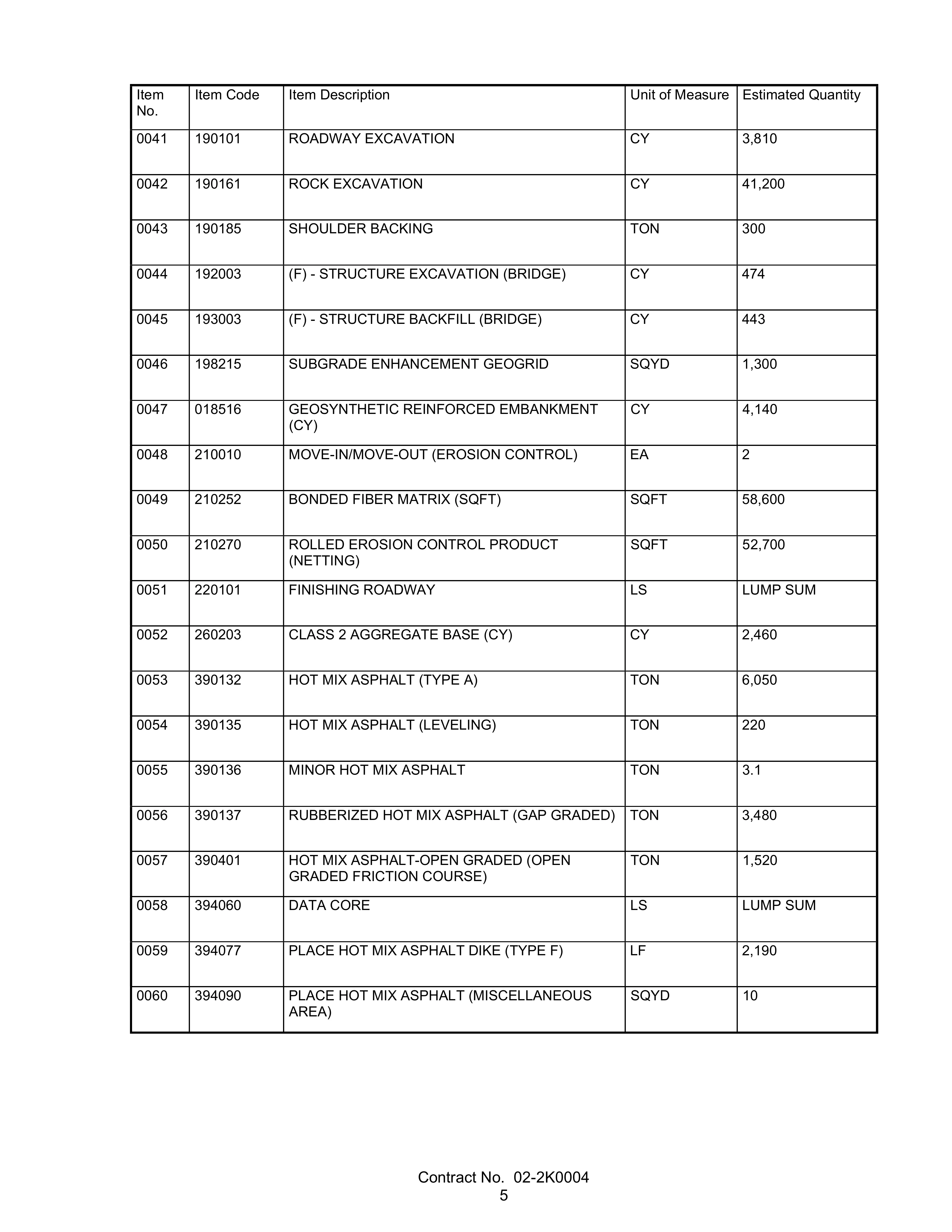 Bid item list page 5, with item 42, rock excavation, 41,200 cubic yards, marked.